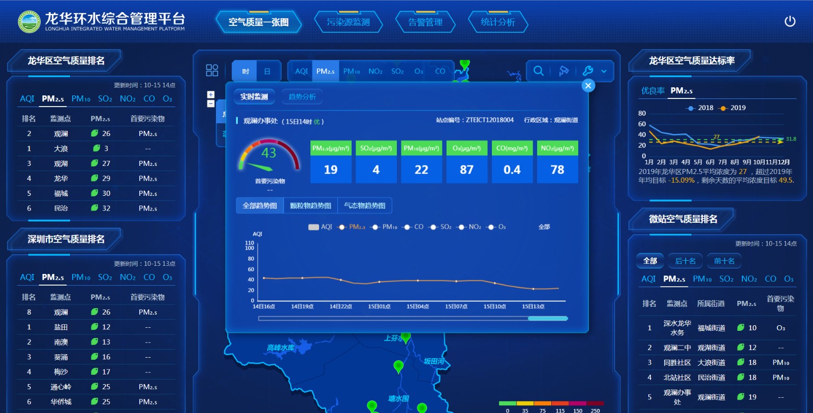 網信為深圳市生態環境局龍華管理局打造的龍華智慧環水綜合管理平臺