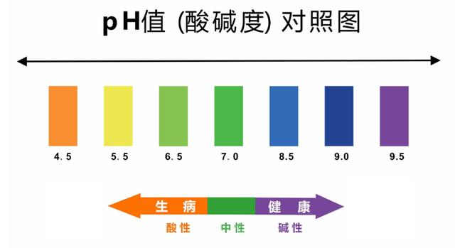 甘露天使全屋健水器处理出来的水ph值在7.