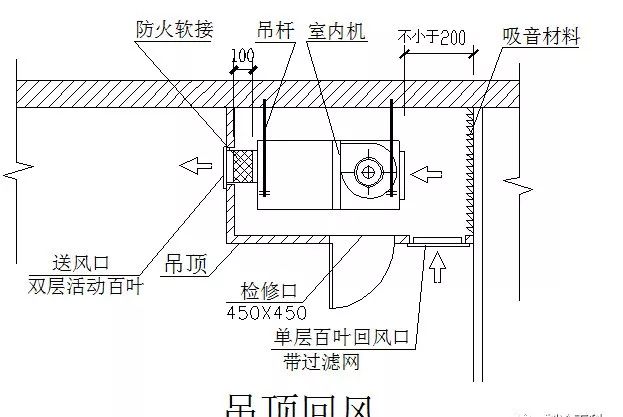 边墙风机安装高度图片