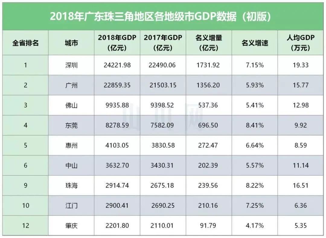 從古至今人口和資源就高度集中;另一方面,和廣東相比江浙魯等省長期走