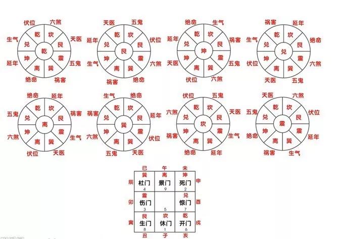 书房凶位示意图图片