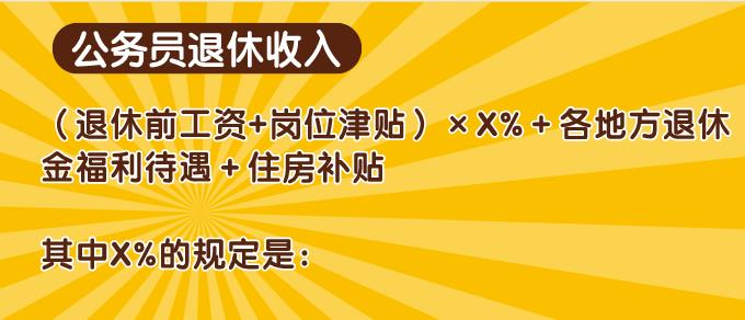 機關事業單位教師公務員退休工資標準出爐內附退休金計算公式