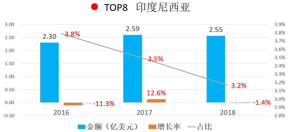 注册印度尼西亚公司要多少钱