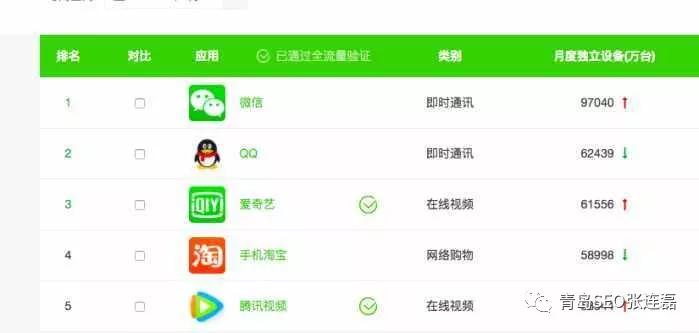 月度|QQ彻底自暴自弃了？为何使用QQ的用户越来越少了?
