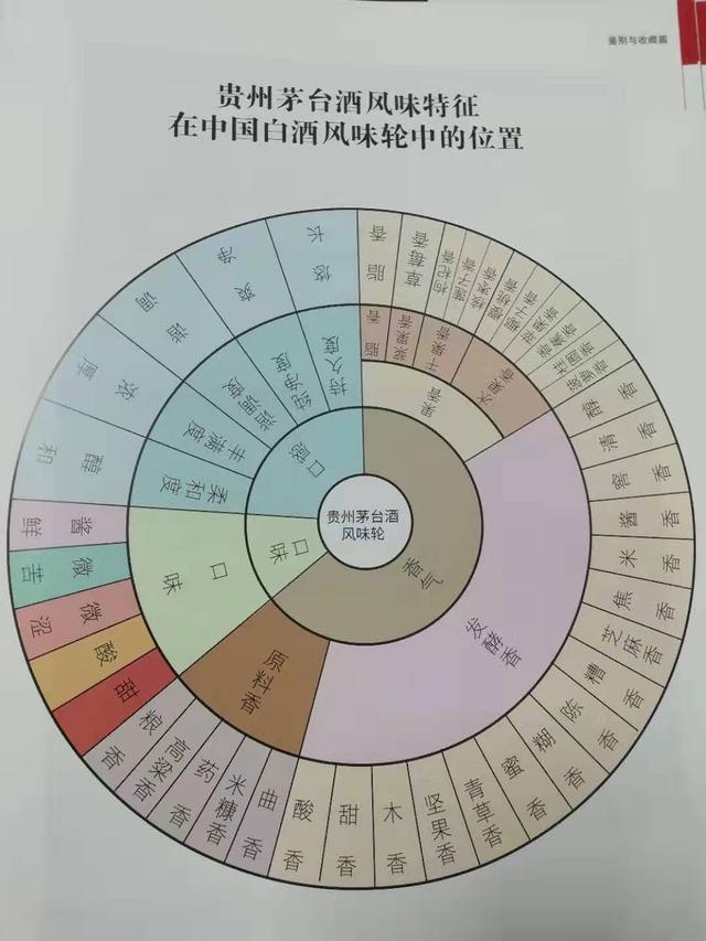 都说茅台镇酒大多有股镇酒味用这词是品酒高手还是搅屎棍