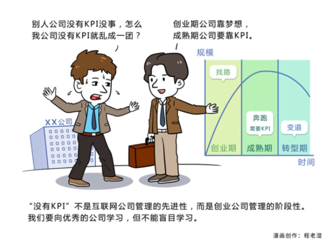 没有kpi创业期在找路成熟期在奔跑转型期在变道