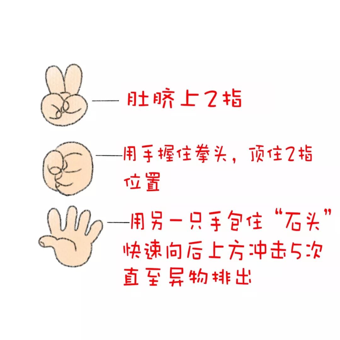 急救知识简笔画图片