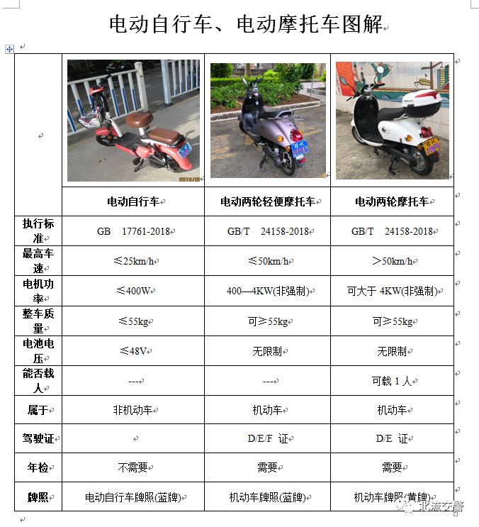 分不清电动自行车,"电摩"的北流人,速来围观!_摩托车