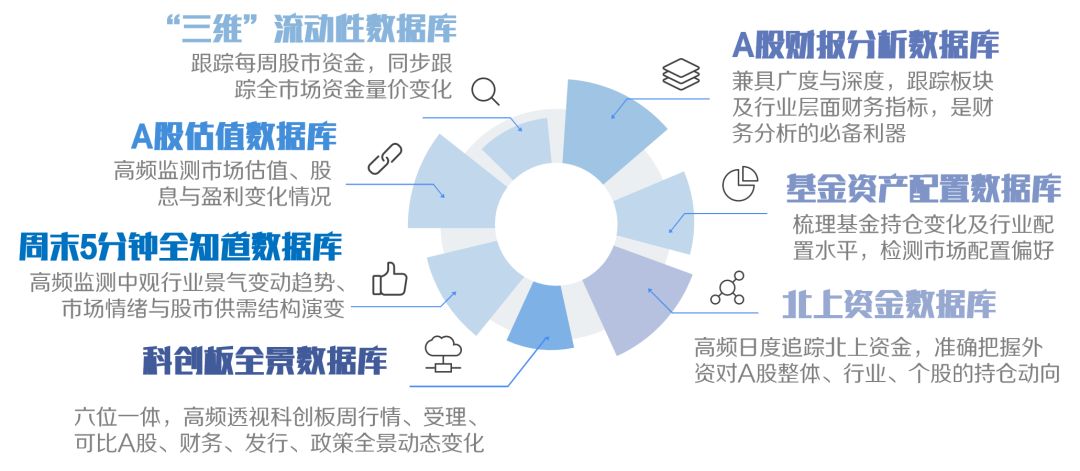 广发策略戴康团队数据库框架七位一体最全覆盖