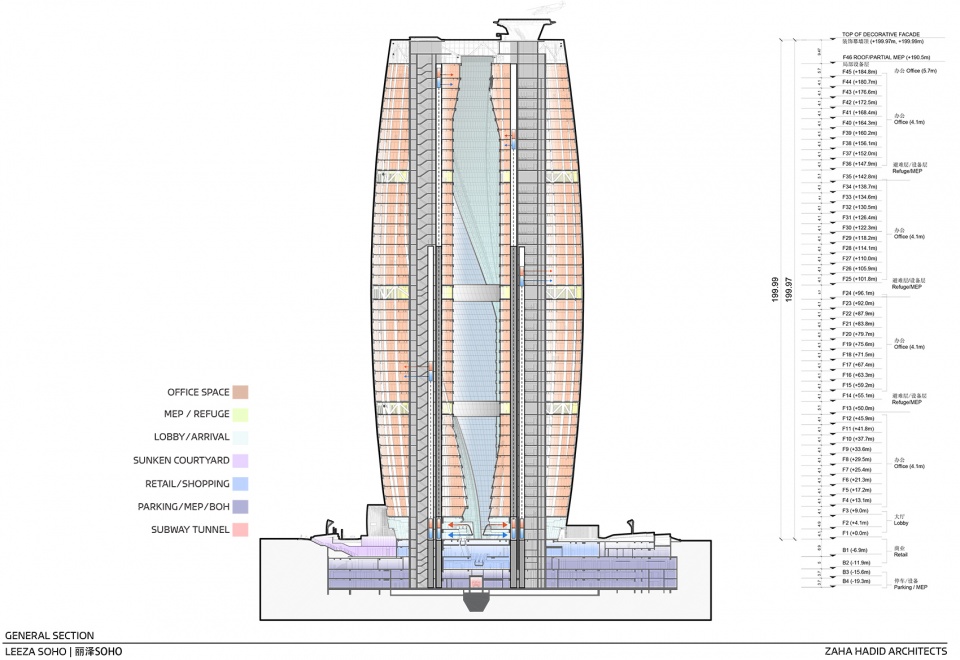 扎哈事务所新作丽泽soho,体验世界最高中庭!