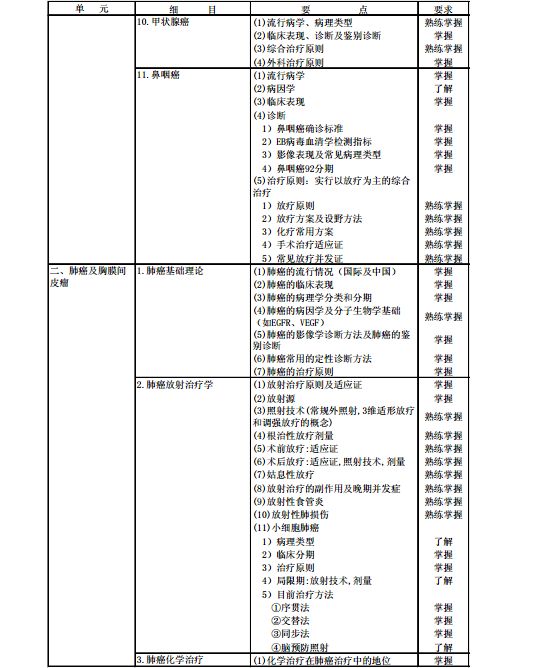 主治醫師腫瘤放射治療學代碼343考試大綱醫學衛生資格考試主治醫師