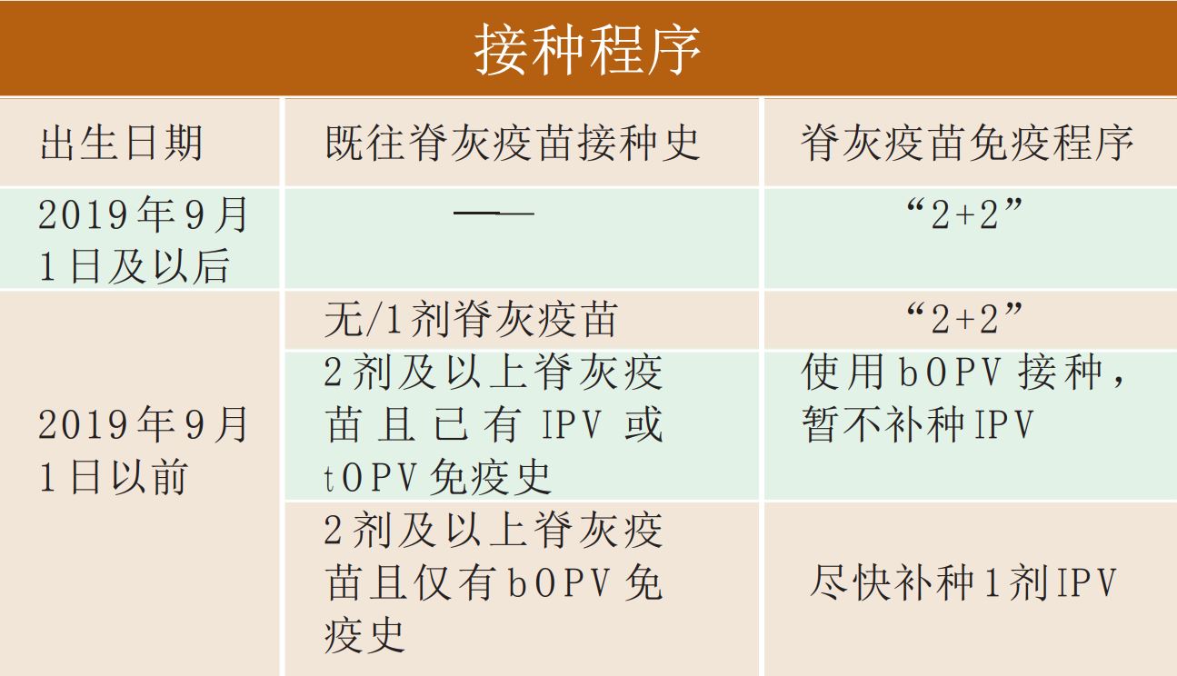 脊灰疫苗新免疫策略下月启动,特定适龄儿童可全程免费接种4剂次ipv