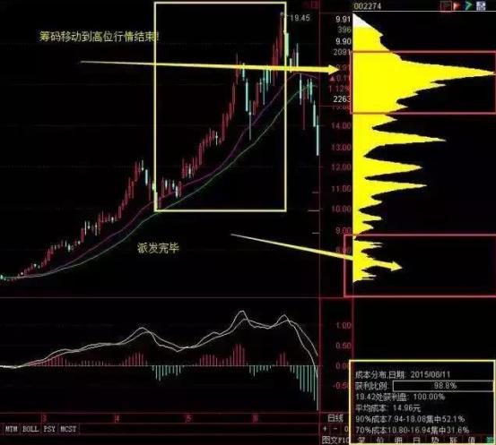 只堅持用盤口語言選股法的股民是a股市場短線玩得最好的一種人