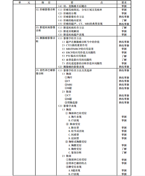 《腫瘤放射治療學》(代碼343)醫學衛生資格考試主治醫師中級職稱考試