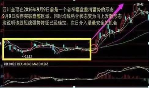 原创千金难买牛回头吃透牛回头战法抓到牛回头的概率高达80