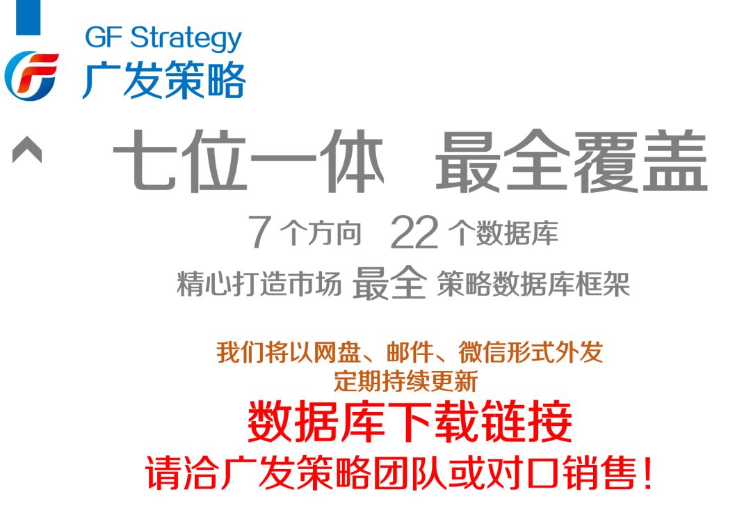 广发策略戴康团队数据库框架七位一体最全覆盖