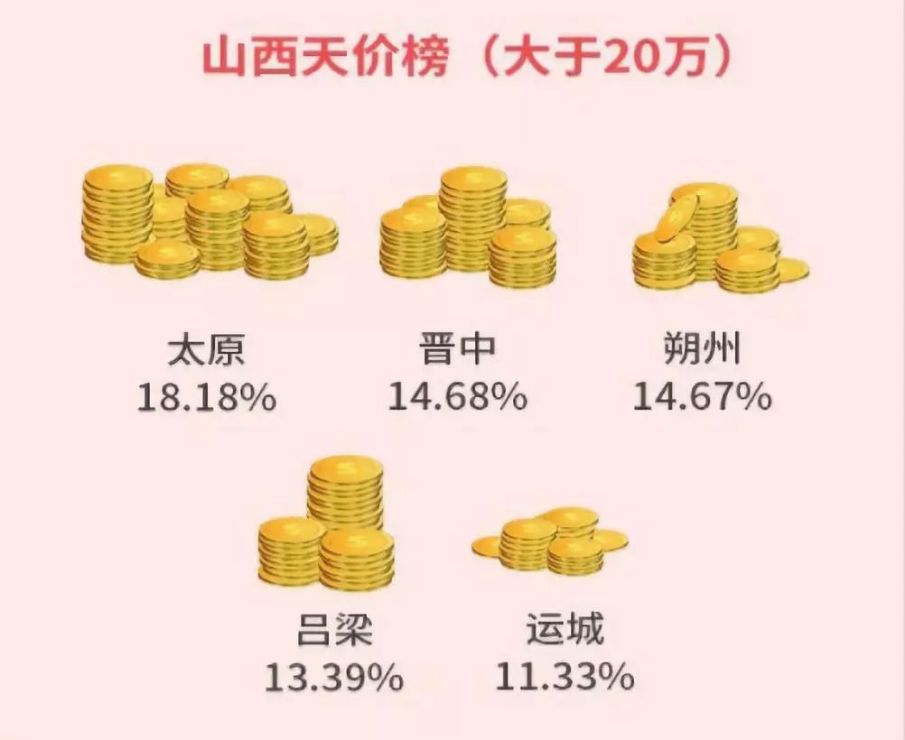 长治彩礼规定不超过5万阳城呢