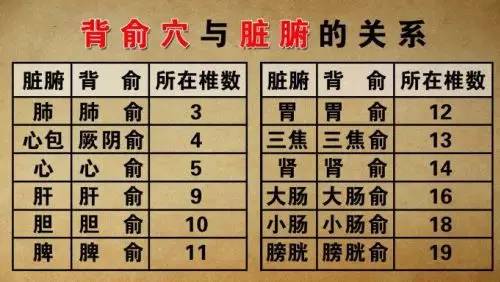 有老百姓所说的筋疙瘩形成这种筋疙瘩中医称作筋结