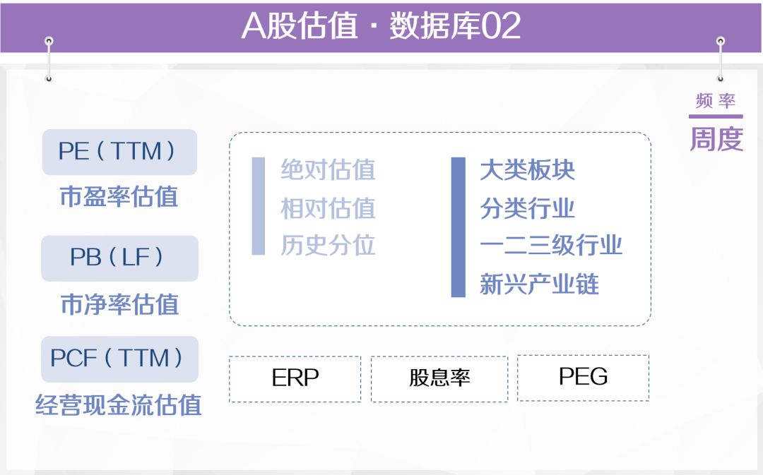 广发策略戴康团队数据库框架七位一体最全覆盖