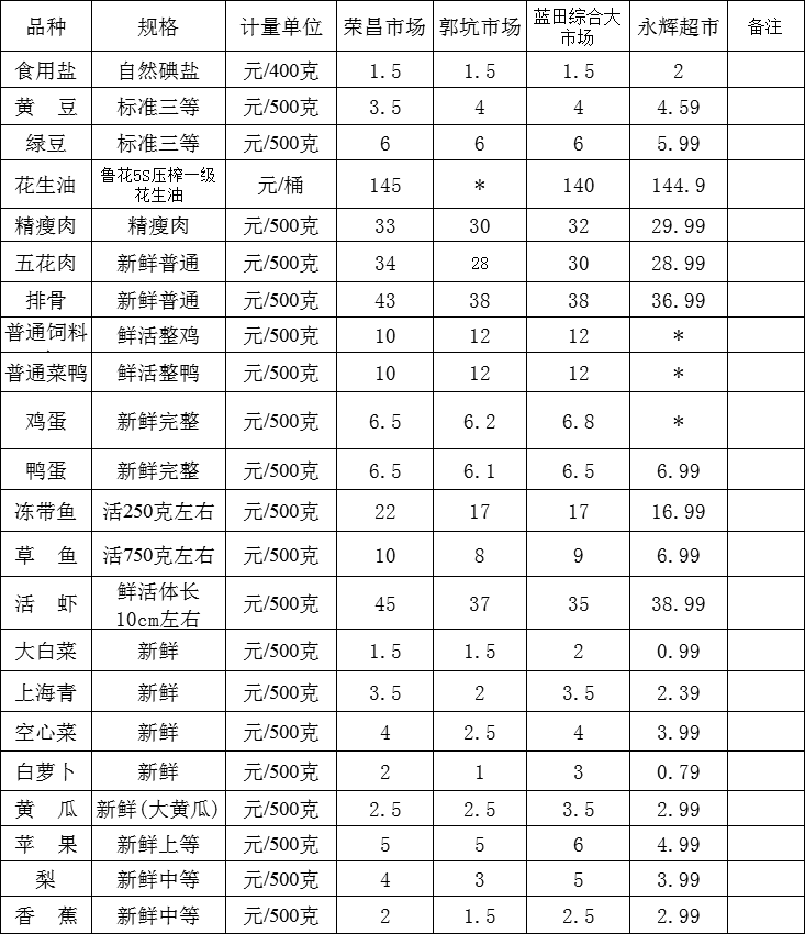 龙文区超市