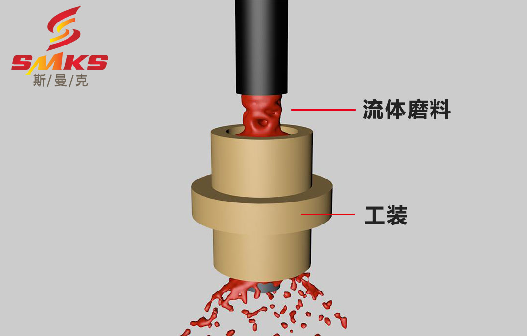 揭秘流体抛光机如何为蜗杆抛光