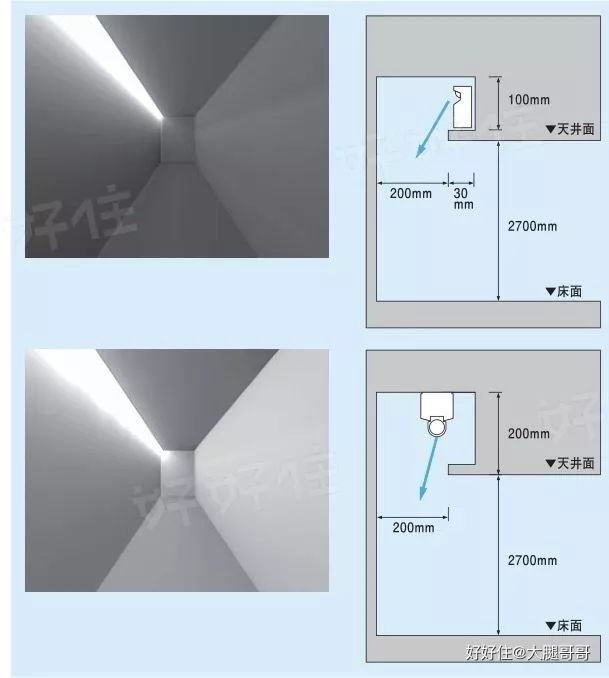 卫生间反灯槽灯带▽客厅反灯槽「各个区域射灯的布位法」一般来说