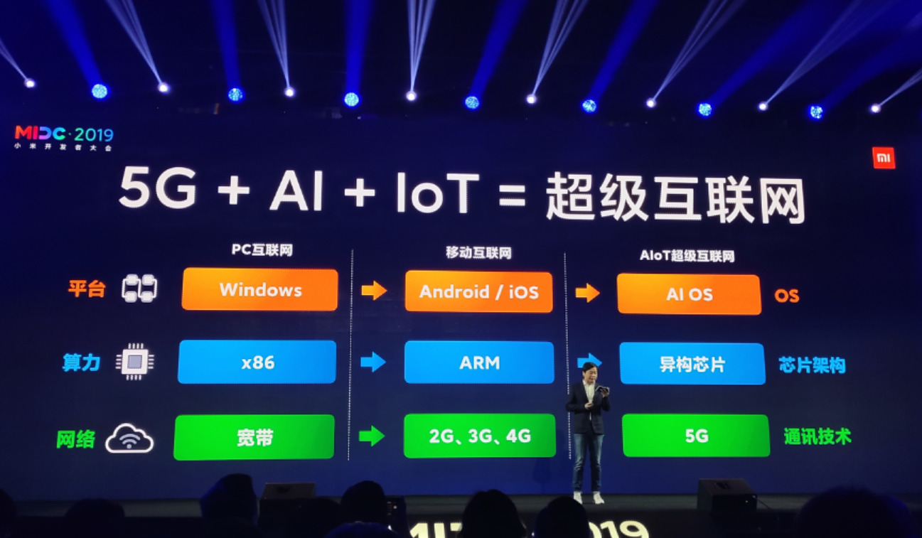 一场技术肌肉秀小米2019开发者大会上解密多种核心技术迎接5g时代