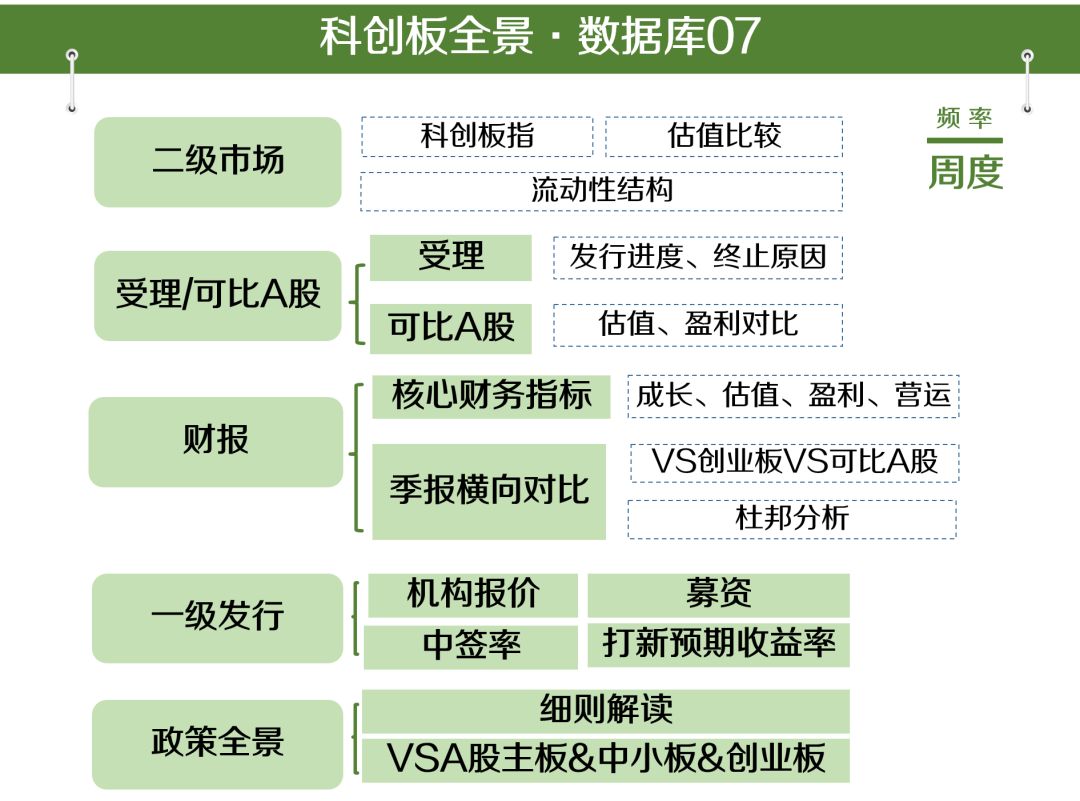 广发策略戴康团队数据库框架七位一体最全覆盖