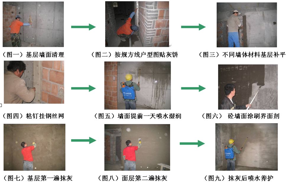 室內抹灰樣板引路操作工藝流程q11水泥地面(水泥砂漿,細石混凝土)