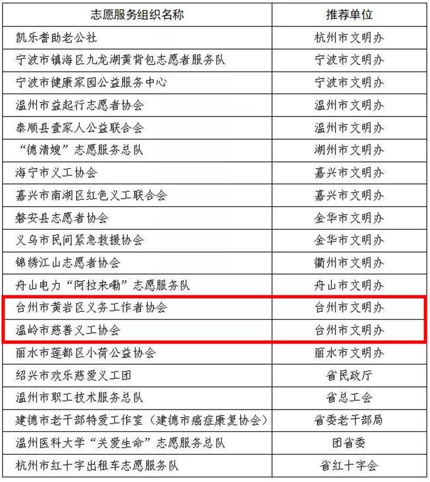 志愿者精神绽放 —— 你也可以成为改变的一部分