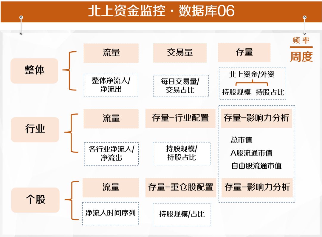 广发策略戴康团队数据库框架七位一体最全覆盖