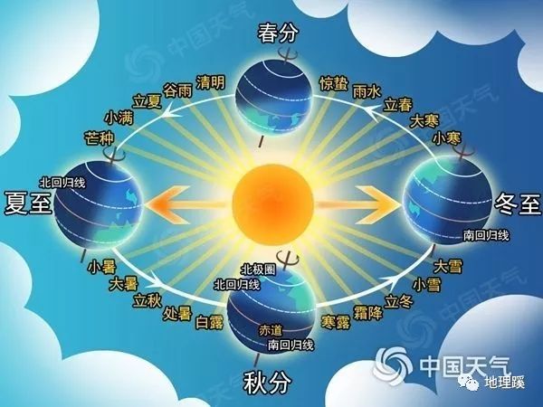 地球公转与24节气图图片