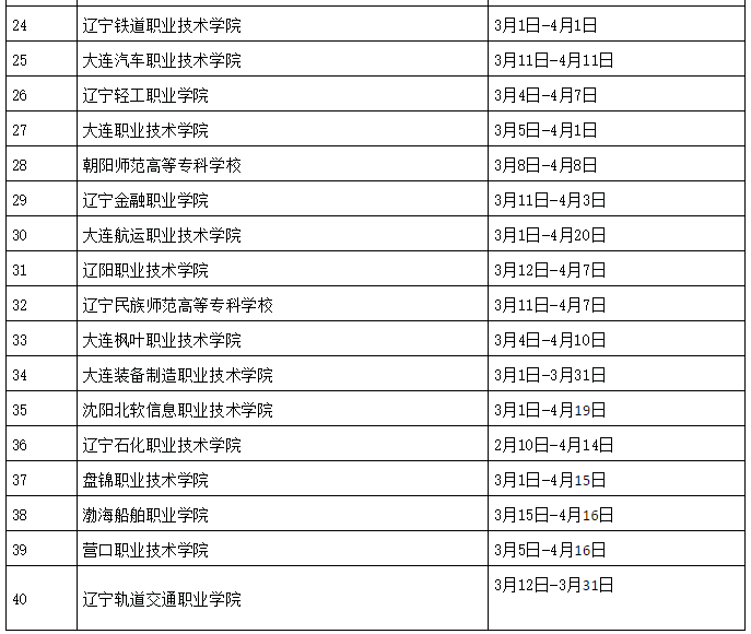 遼寧單招考試各院校報名時間彙總考生和家長一定要收藏