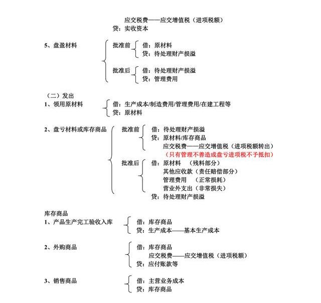 弄懂这些会计分录流程图,学好会计如此简单!