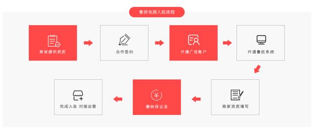 抖音鲁班电商不少商家已赚到第一桶金