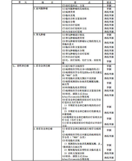 主治醫師腫瘤放射治療學代碼343考試大綱醫學衛生資格考試主治醫師