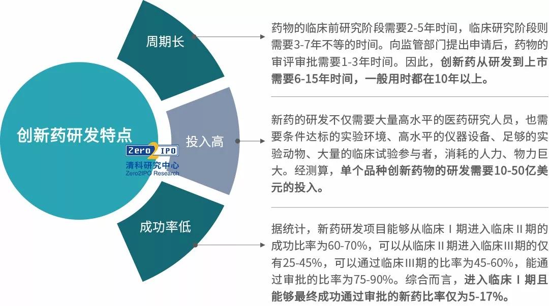 产业观察创新药研发步入快车道以中国速度助力全球医药创新