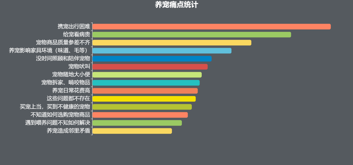 万字长文 | 68款宠物app产品分析:宠物行业的巨浪淘沙