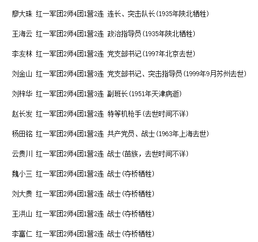 寻飞夺泸定桥勇士,时间胶囊铭记这些英雄