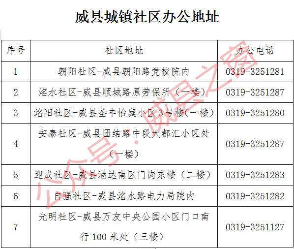 威縣城區7個醫保繳費點分佈圖來了附辦公地址電話