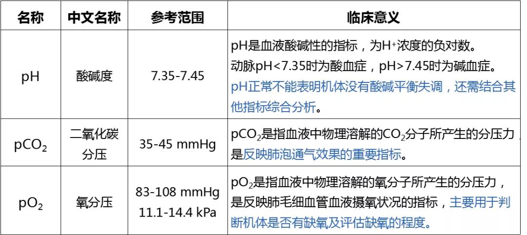 一图读懂血气分析图片