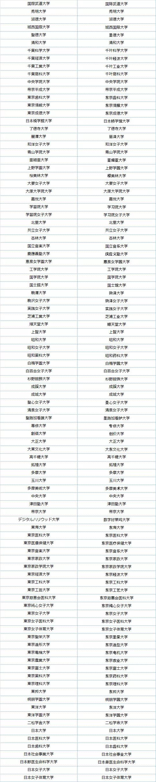 日本留学谨防野鸡大学 这份教育部认可大学名单给你排排雷 留学生