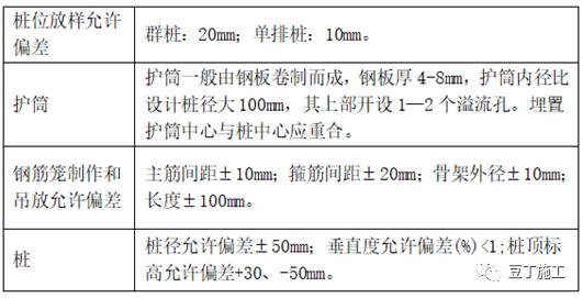 2.1.2 質量控制要點 ⑴ 孔底沉渣厚度.