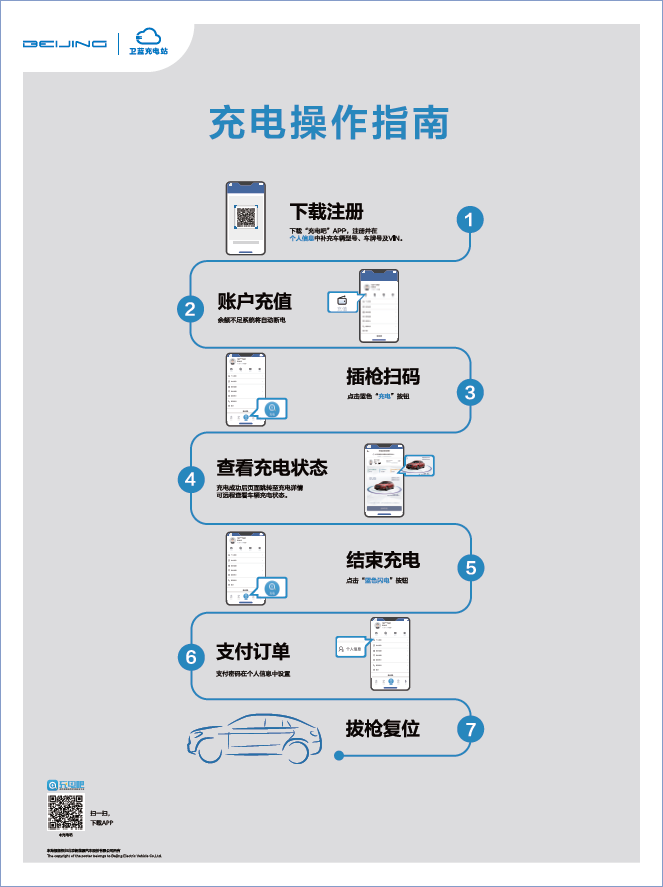 一度电低至0.38元,充电吧app用户免服务费,北汽卫蓝站了解下