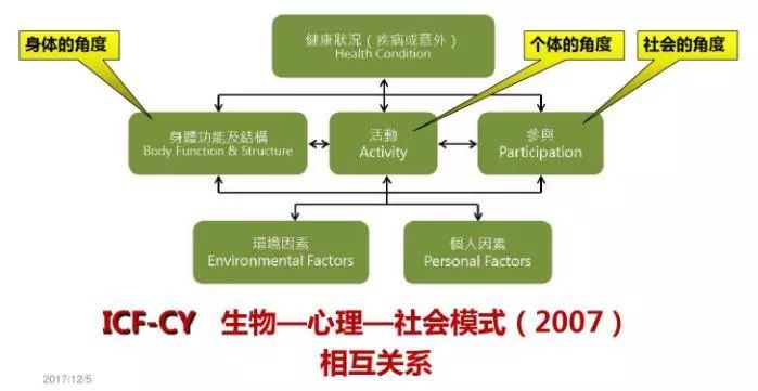 简述icf模式图图片