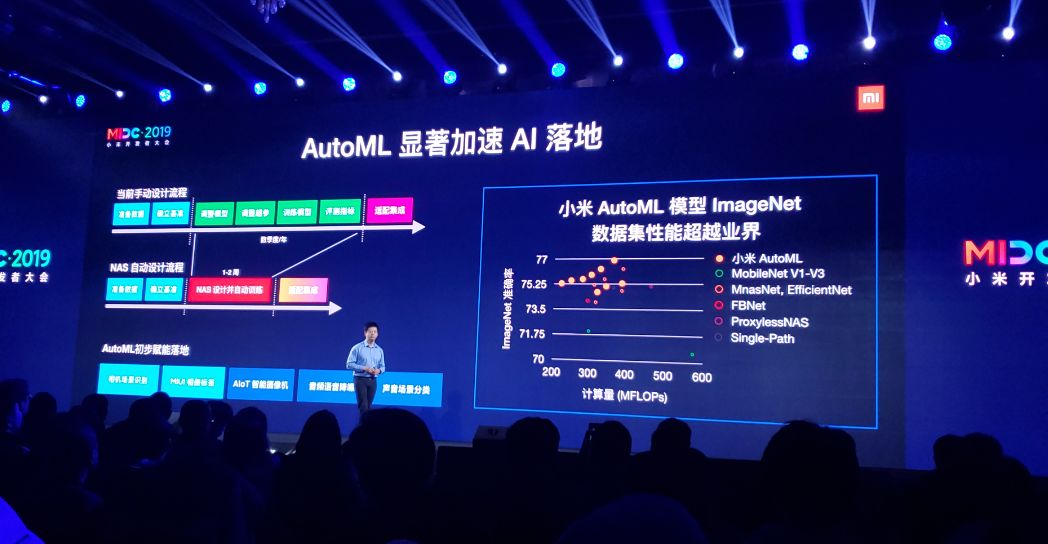 2019小米开发者大会正式举行5g和aiot仍唱主角