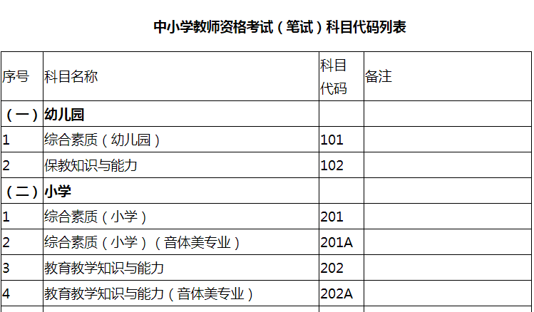 小学教师资格证考试科目