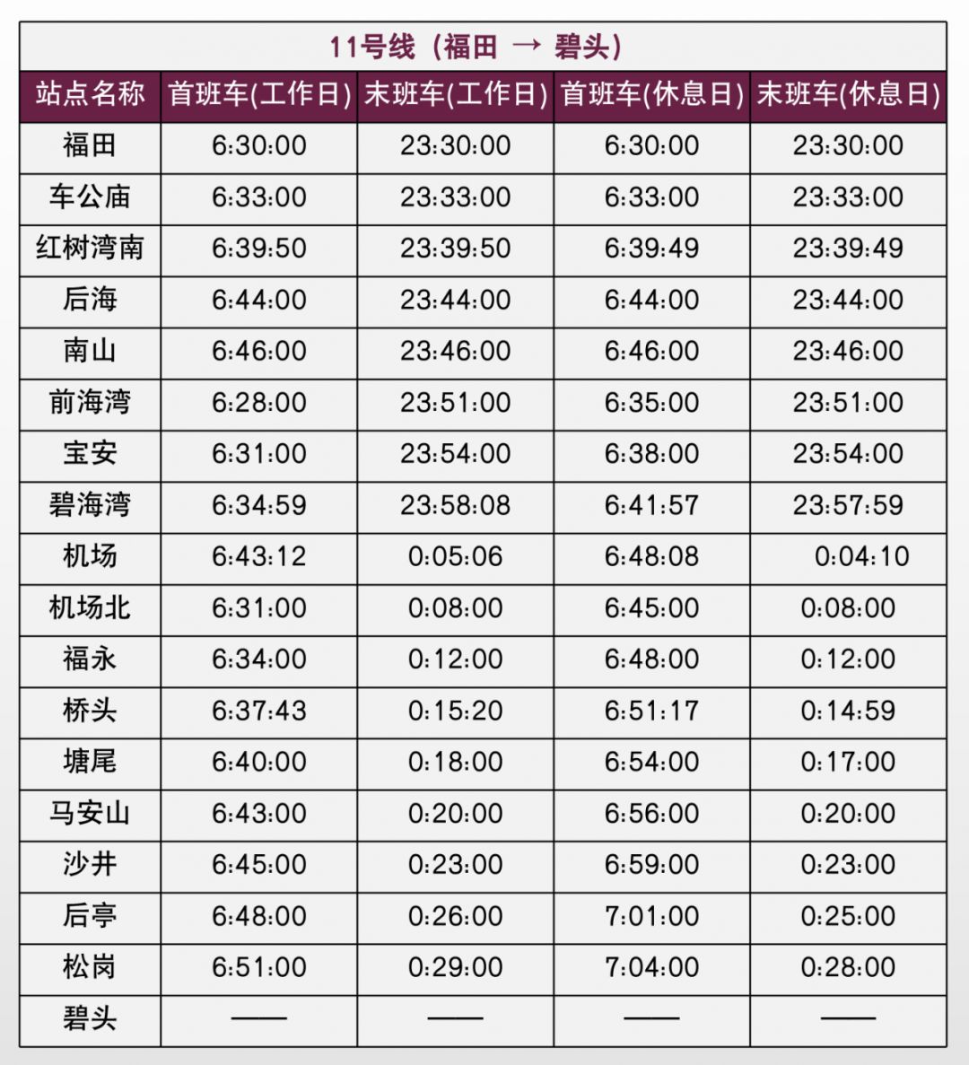收藏备用史上最全深圳地铁运营时间表在深圳的你值得收藏