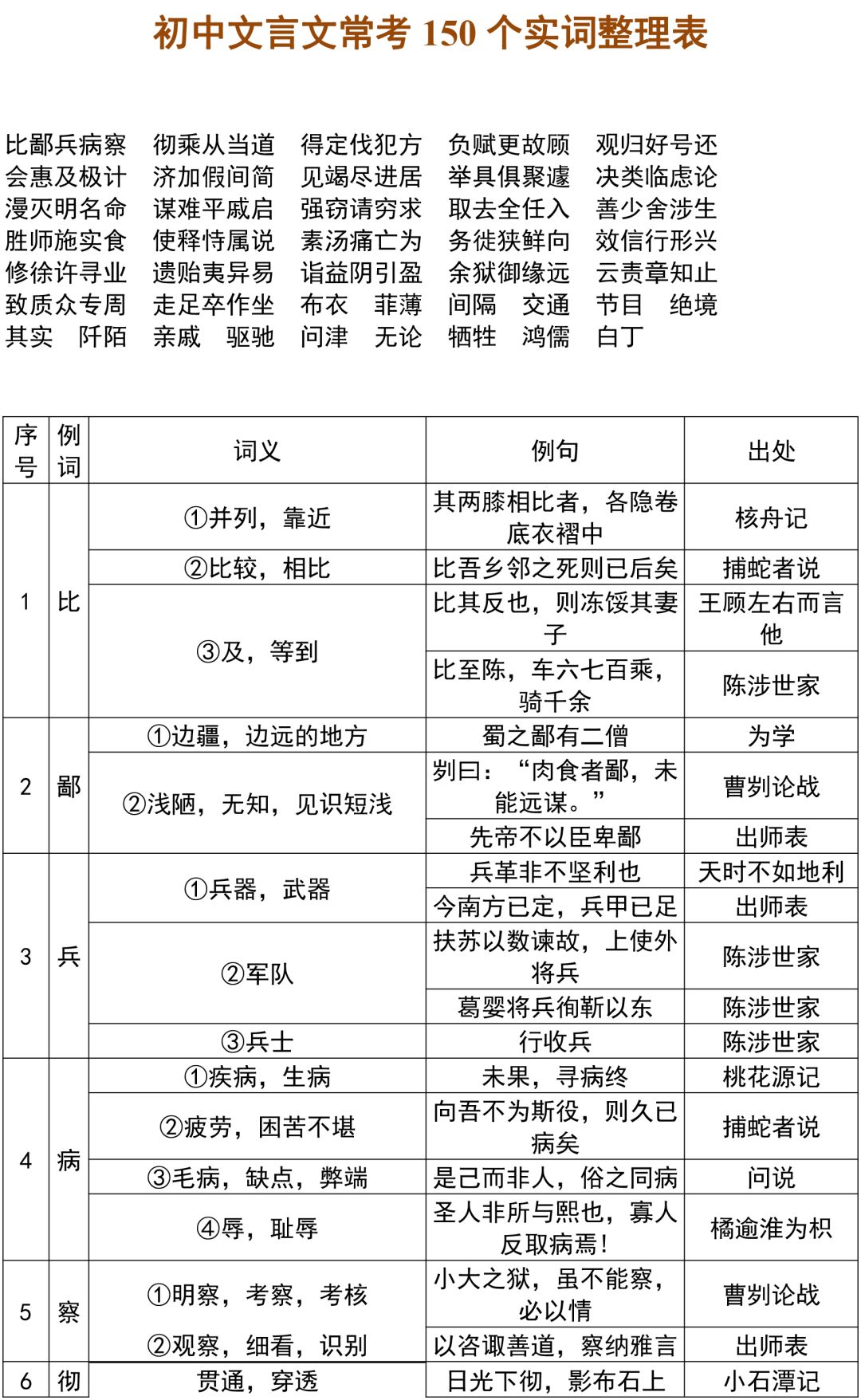 初中语文:7~9年级文言文150个常考实词汇总