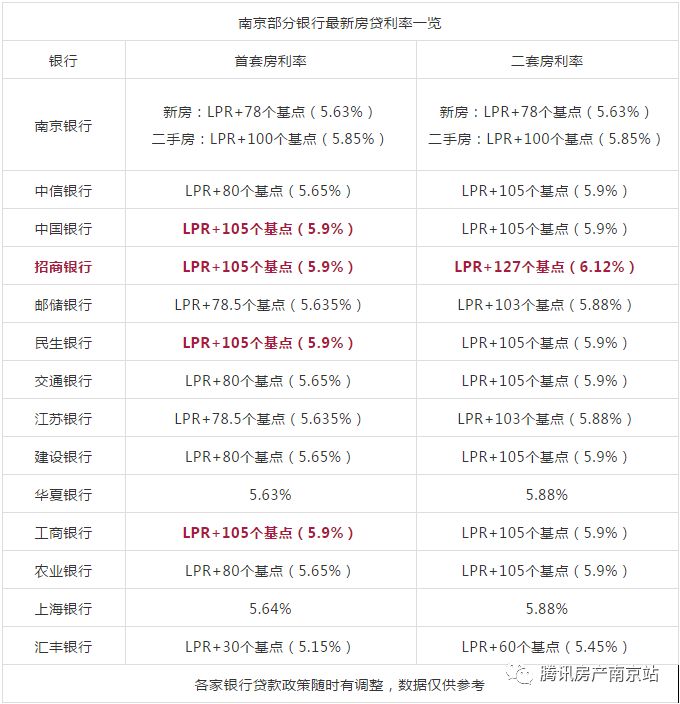 4年來首次降息!貸款200萬20年期,月供少57元!_利率